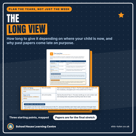 The Long View: how long to give 11+ preparation depending on where your child is now