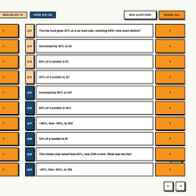 Hardest tier reverse percentage questions with click to reveal answers