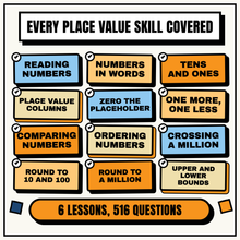Every place value skill covered, 12 skills across 6 lessons and 516 questions