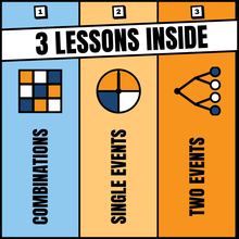3 lessons inside, Combinations, Single Events and Two Events