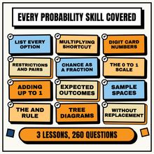 Every probability skill covered, 3 lessons and 260 questions