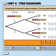 Tree diagram worked example with the counters drawn beside each branch and the counter taken crossed out