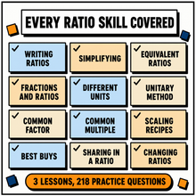 Every ratio skill covered, writing, simplifying, equivalent ratios, unitary method, best buys, sharing