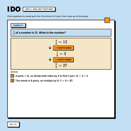 I Do worked example, Unit 2 non-unit fractions, full method shown