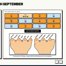 Days in each month with the thirty days hath September poem and the knuckle method