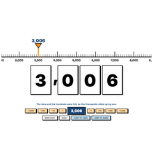 Number line and odometer showing a carry from tens to hundreds to thousands
