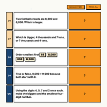 Hardest tier practice questions on comparing and ordering four-digit numbers