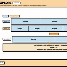 Explore, Fast Food scenario, spotting elimination in a real-world context