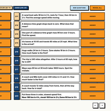 Hardest tier questions from the final mixed set