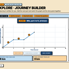 Journey Builder explore tool drawing a distance time graph part by part