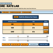 Rate Lab explore tool building a ratio table from the one hour row