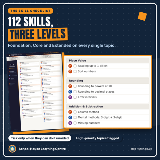 The 11+ maths skill checklist showing Foundation, Core and Extended tick boxes for every topic