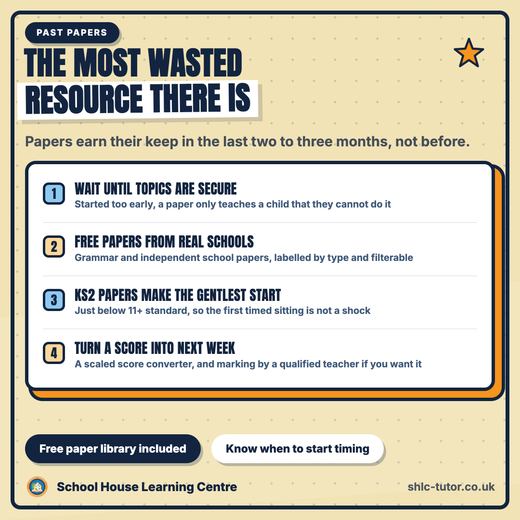 How to use 11+ past papers properly: wait until topics are secure, use free school papers, start with KS2 papers, turn a score into the next week of revision