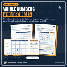Free printable place value charts for multiplying by 10, 100 and 1000, showing 47 becoming 47,000 and 3.45 becoming 3,450 with the decimal point fixed
