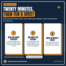 How to use the free multiplying by 10, 100 and 1000 worksheet in three steps: read the chart together, one sheet per session, move on after two scores of 9 out of 10